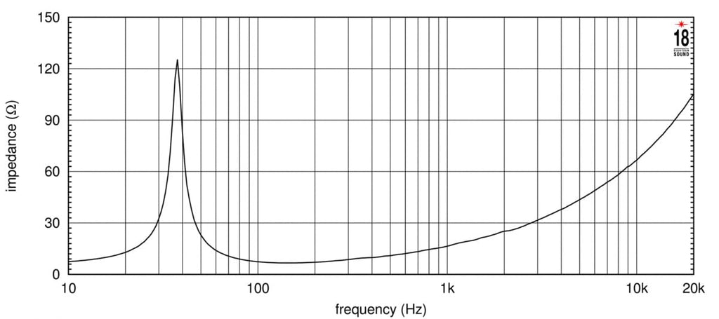 18-inch Extended Low Frequency Loudspeaker 1300 Watts RMS 8-Ohms T2446