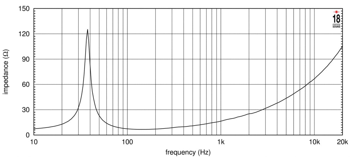 18-inch Extended Low Frequency Loudspeaker 1300 Watts RMS 8-Ohms T2446