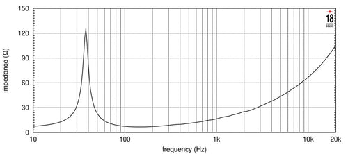 18-inch Extended Low Frequency Loudspeaker 1300 Watts RMS 8-Ohms T2446