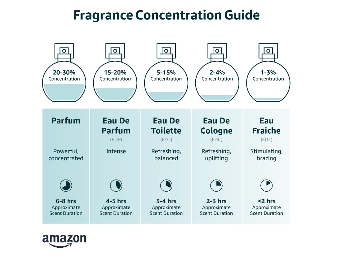 Floral Eau de Parfum I653870