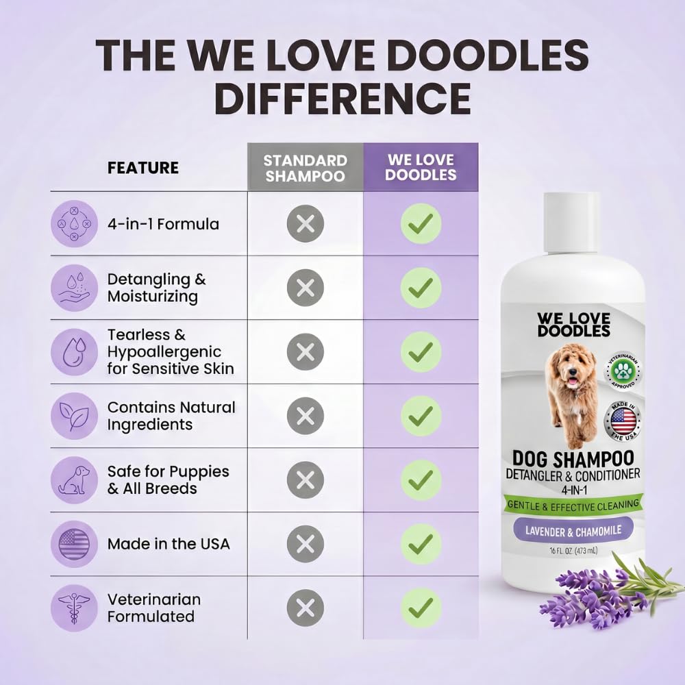 Hypoallergenic Tearless Dog Shampoo, Conditioner & Detangler 16OZ R86282