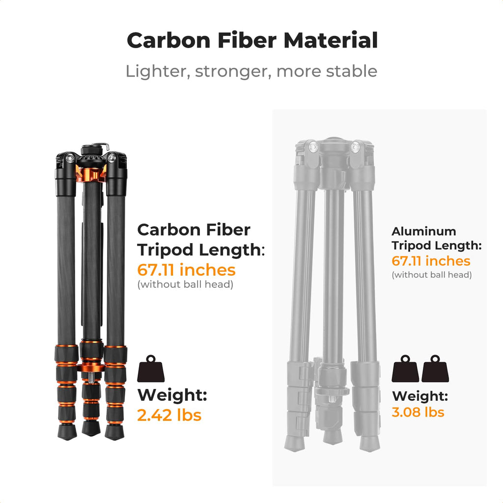 Carbon Fiber Tripod with Fluid Head A853