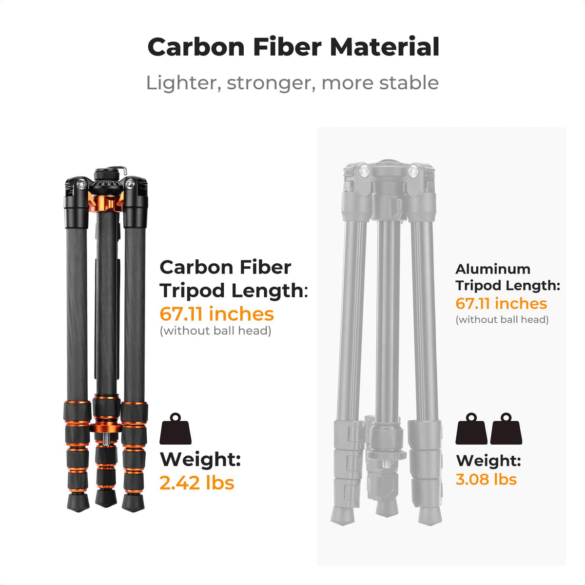 Carbon Fiber Tripod with Fluid Head A853
