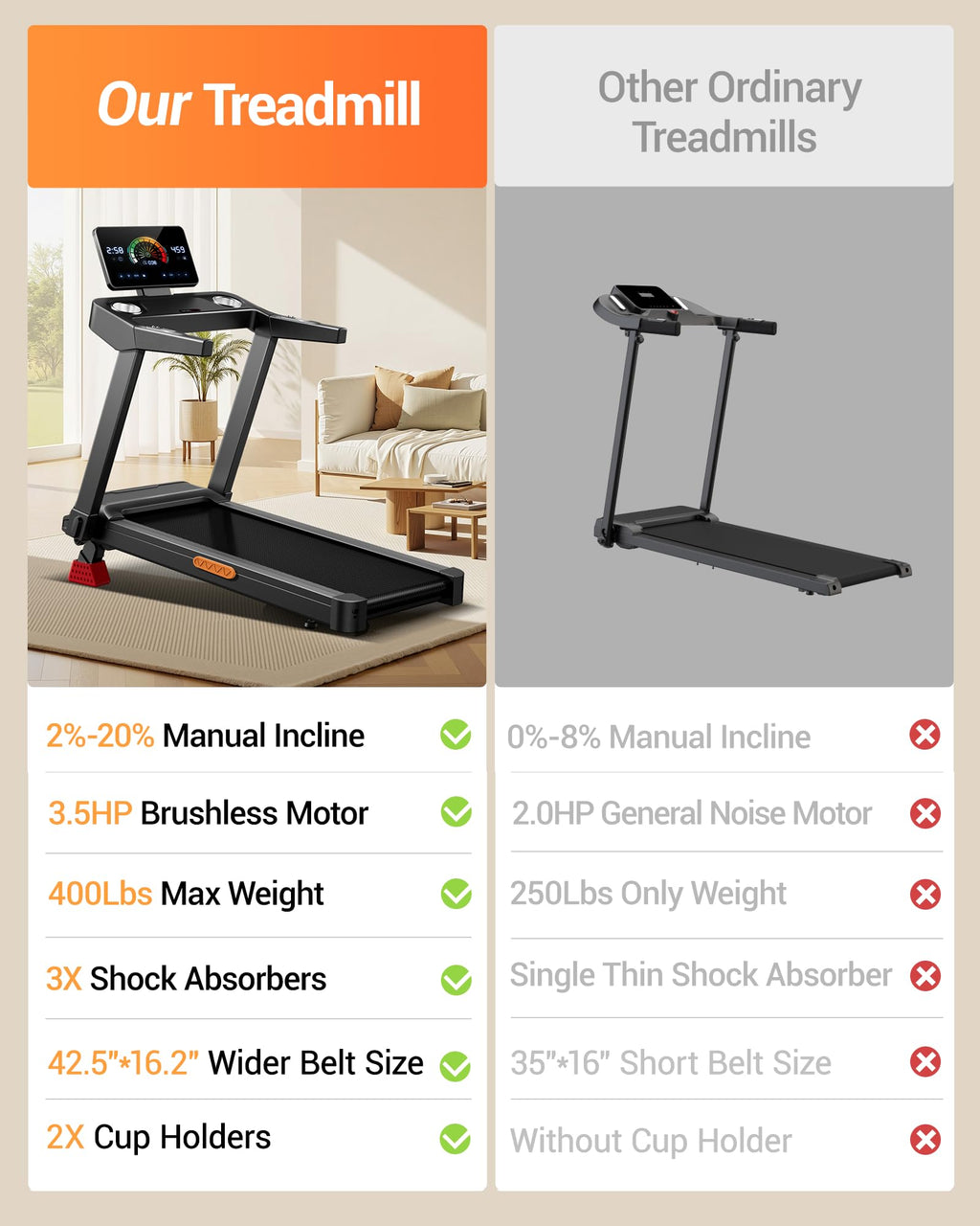 Treadmill with 20% Incline N9384