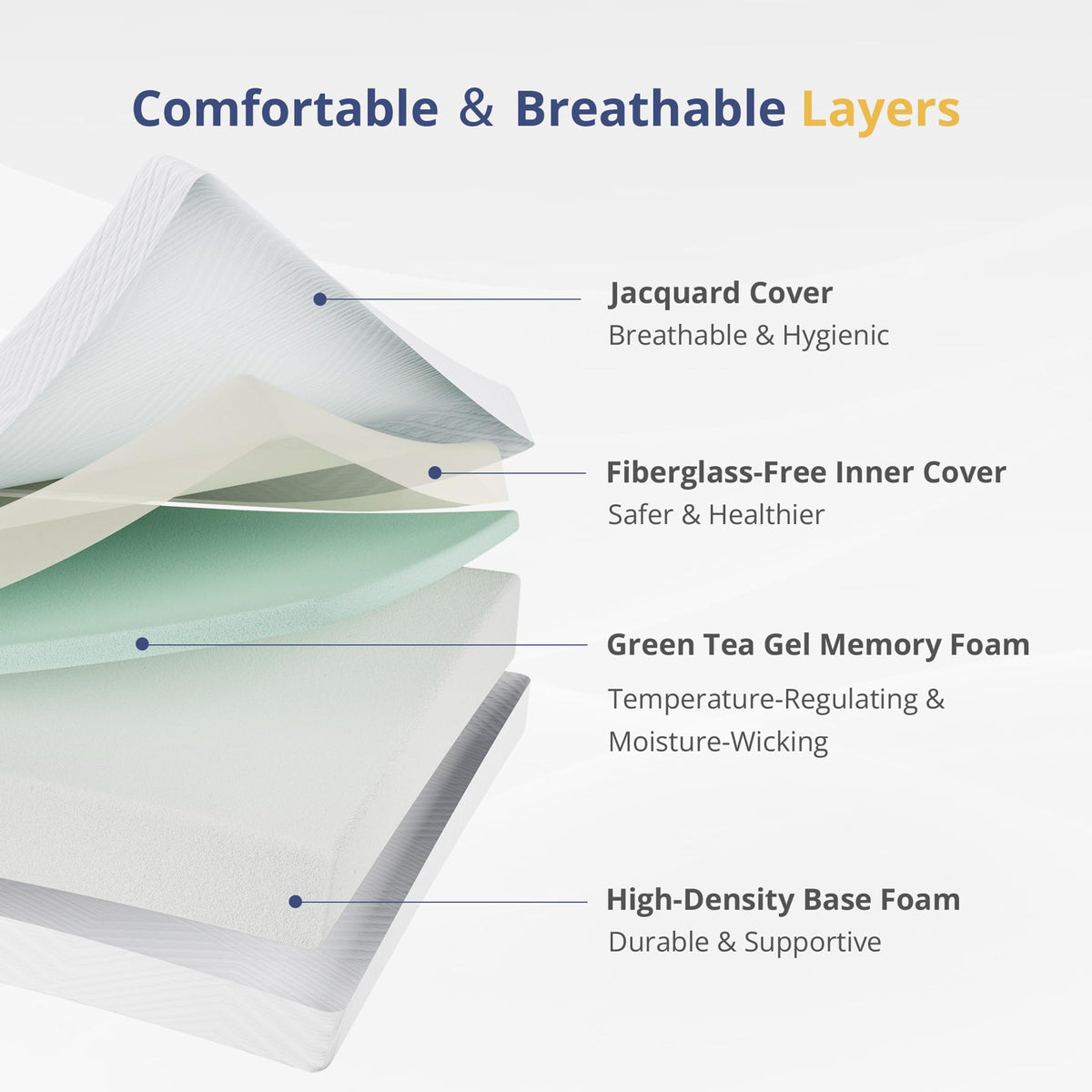 Twin Memory Foam Mattress 5 Inch Medium Firm White K11121