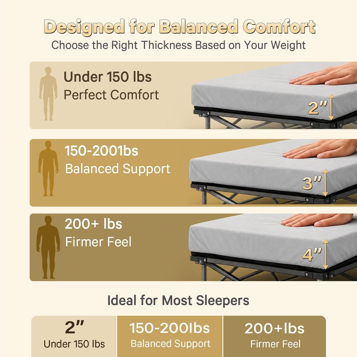 2 Inch Memory Foam Camping Cot Pad with Removable Cover B515130