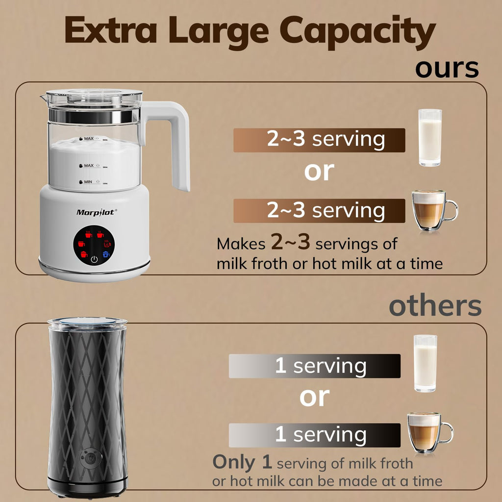 Electric Milk Frother and Steamer, 16.9oz, Dishwasher Safe, BPA Free, White C971088