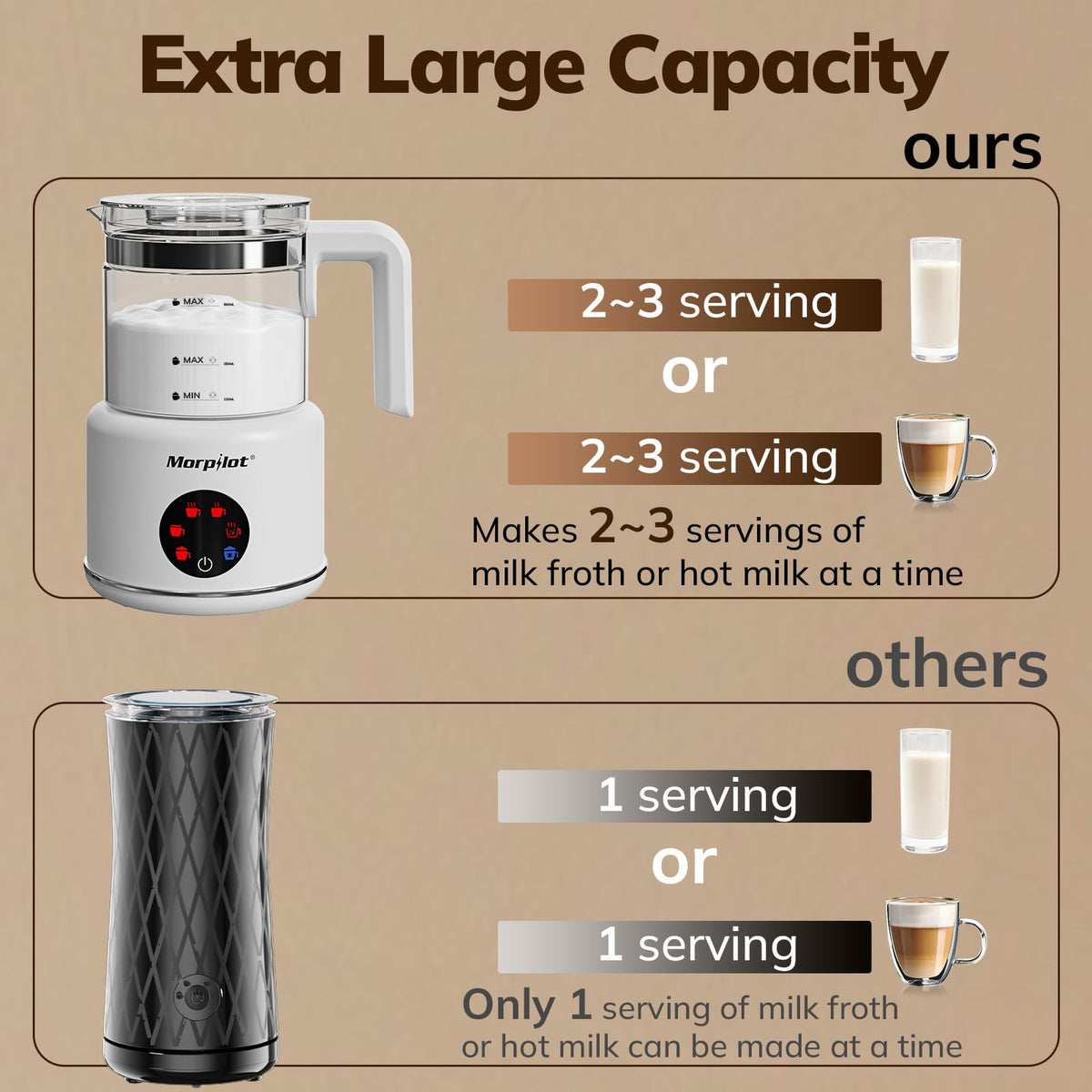 Electric Milk Frother and Steamer, 16.9oz, Dishwasher Safe, BPA Free, White C971088