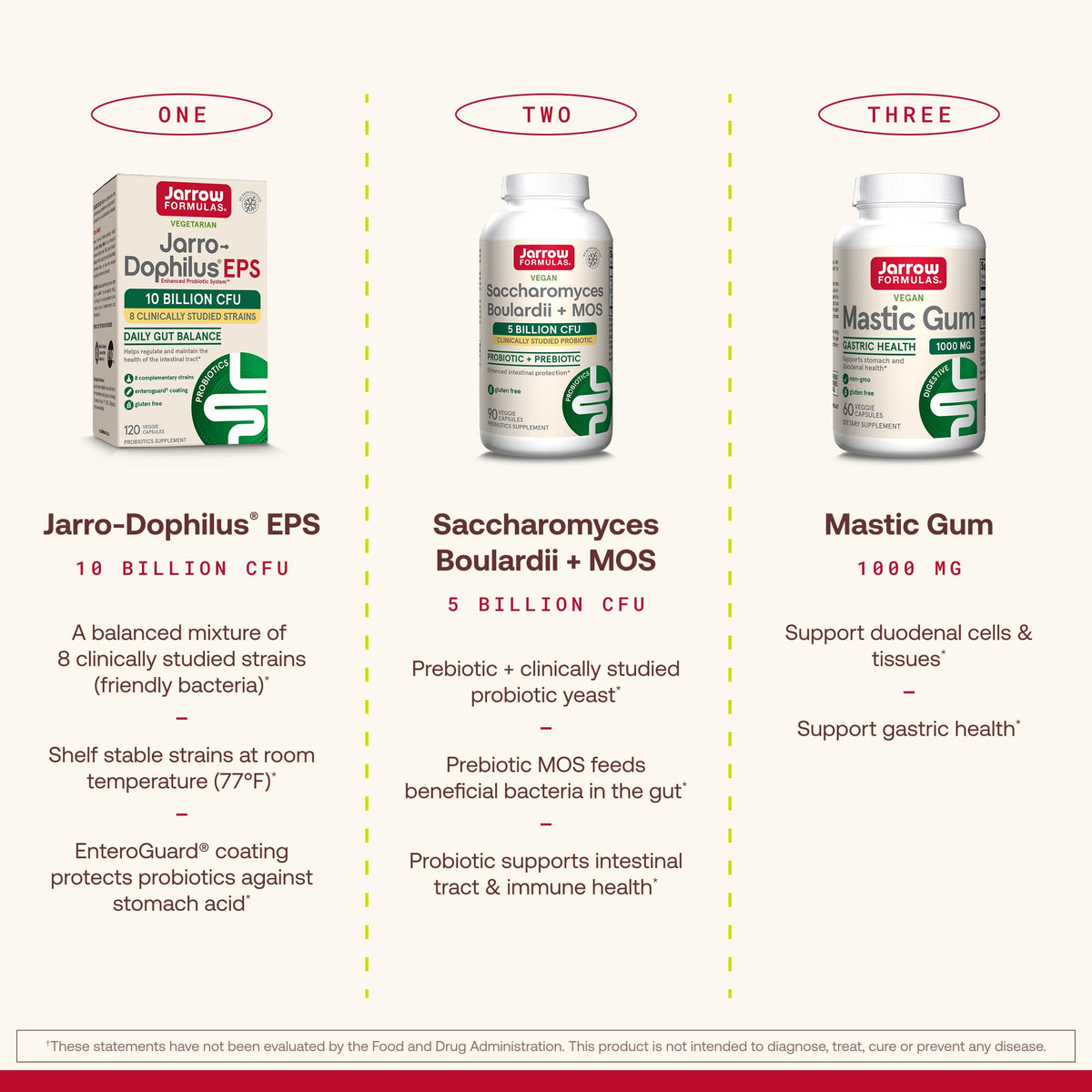 Mastic Gum 1000mg 60 Capsules O150