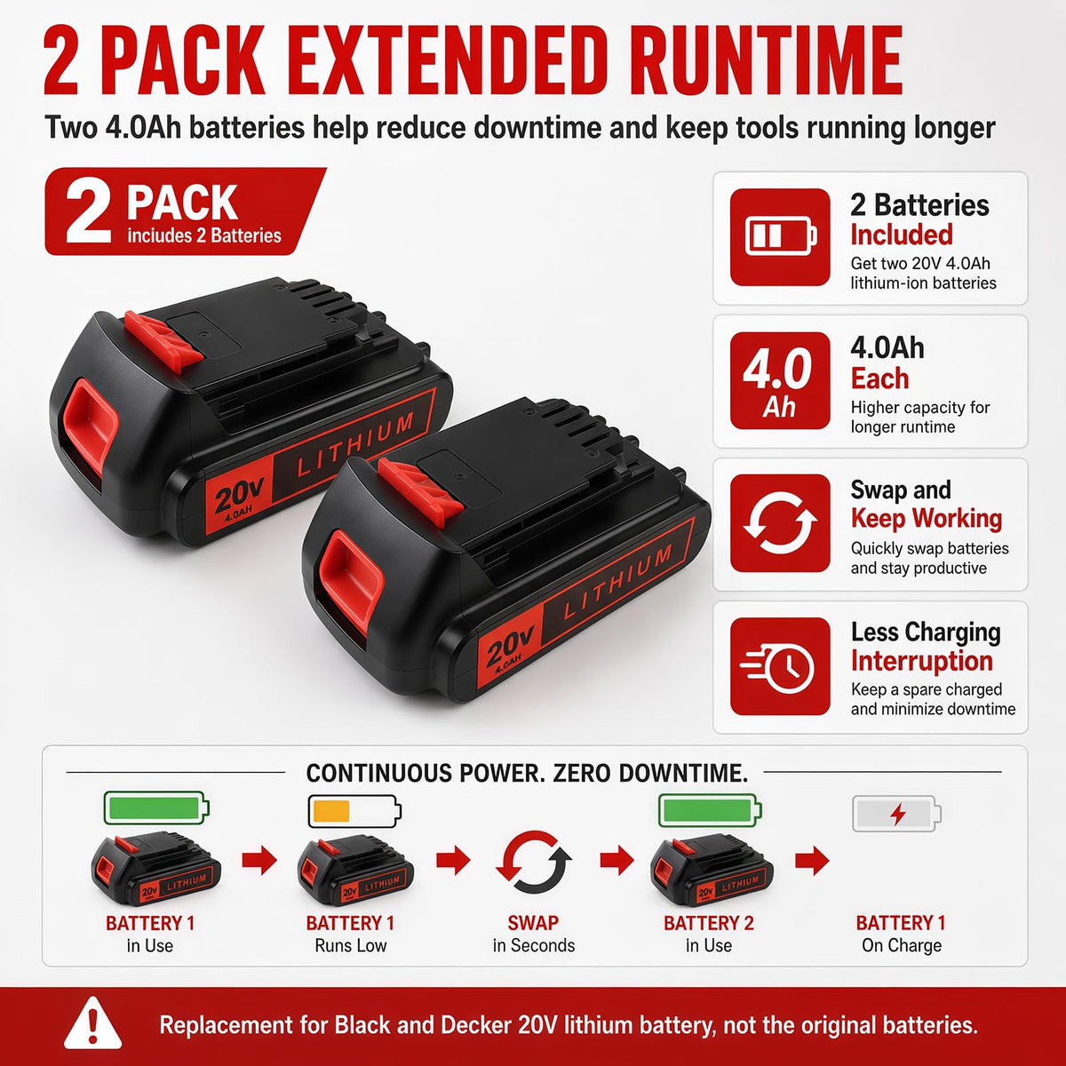 20V 4.0Ah Lithium Battery 2-Pack C87438