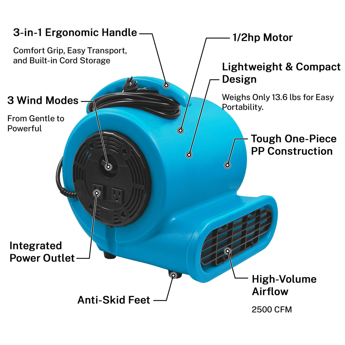 Light Blue 2500 CFM 3-Speed Floor Dryer R49726