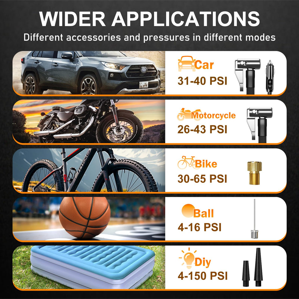 Portable Air Compressor 150 PSI with Digital Pressure Gauge B3233