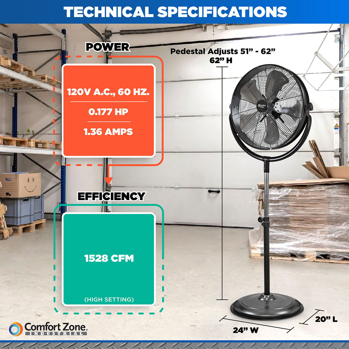 20-Inch High-Velocity Industrial Pedestal Fan S70544